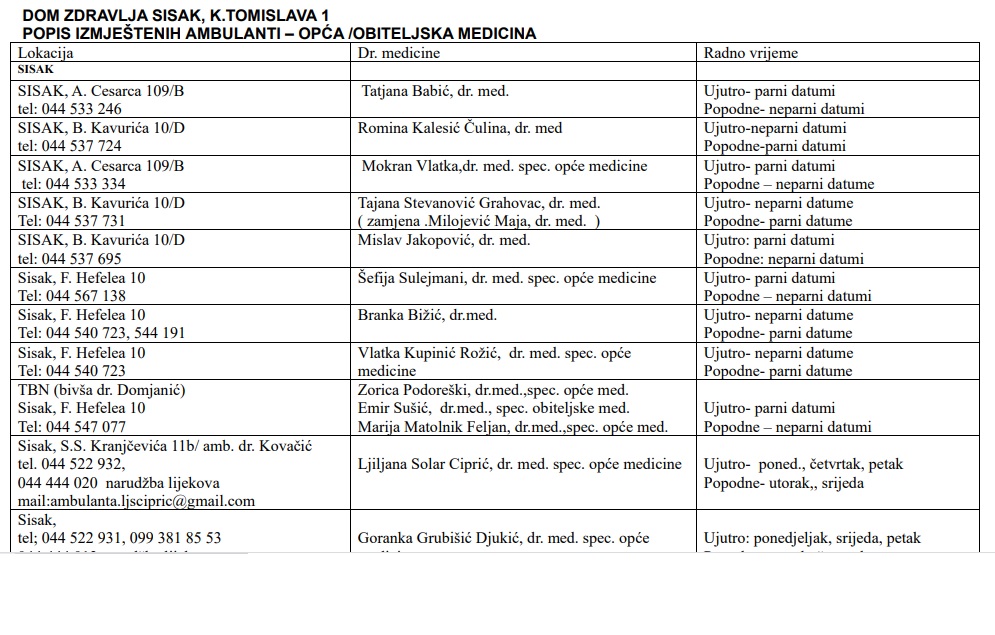 Ažurirani popis izmještenih ambulanti iz Doma zdravlja Sisak Ažurirani popis izmještenih ambulanti iz Doma zdravlja Sisak
