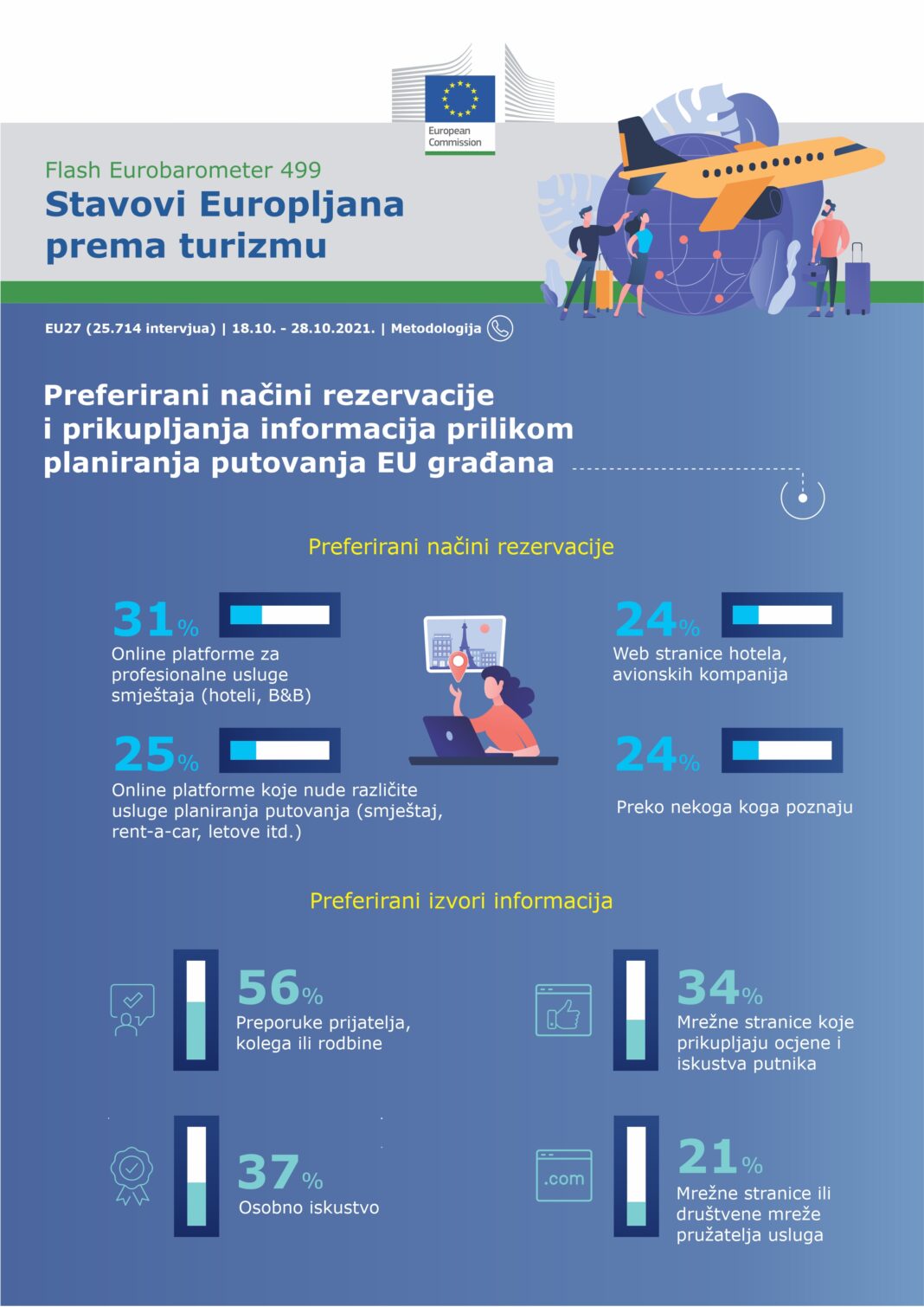 Tranzicijski put za turizam Tranzicijski put za turizam